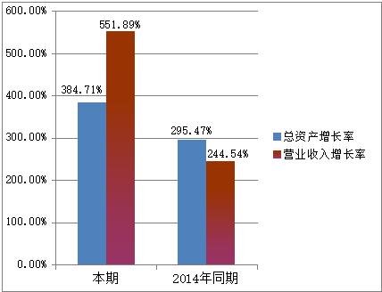 营收增长超五倍，专注学前领域的艾的教育都干了什么？