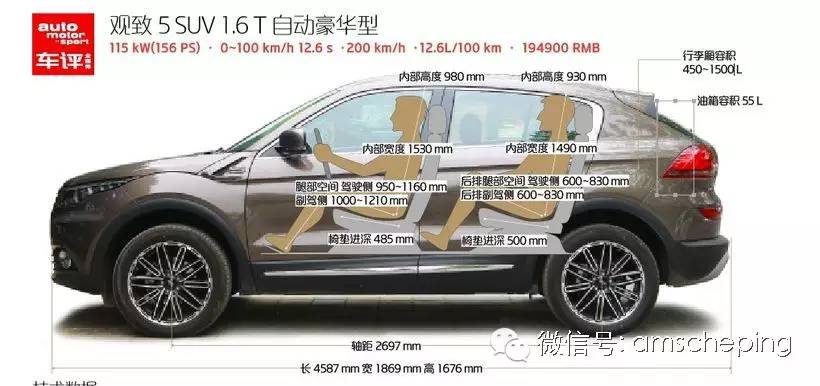 观致3和观致5有什么区别,观致3和观致5长途驾驶哪个舒服