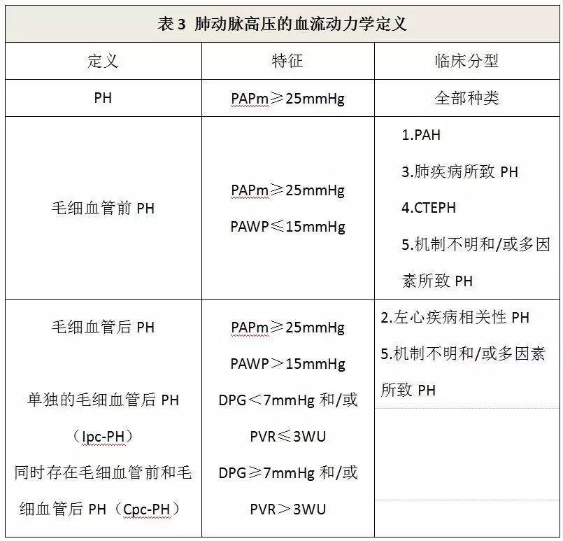 荆志成：特发性肺动脉高压1例