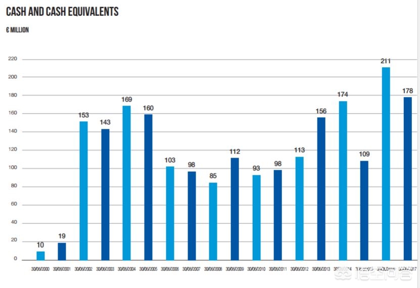 曼联为何那么贵,曼联巴萨皇马曼联哪个好