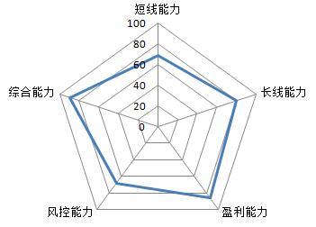 十二生肖股市表现,十二星座炒股的表现