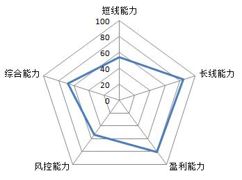 十二生肖股市表现,十二星座炒股的表现