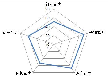 十二生肖股市表现,十二星座炒股的表现