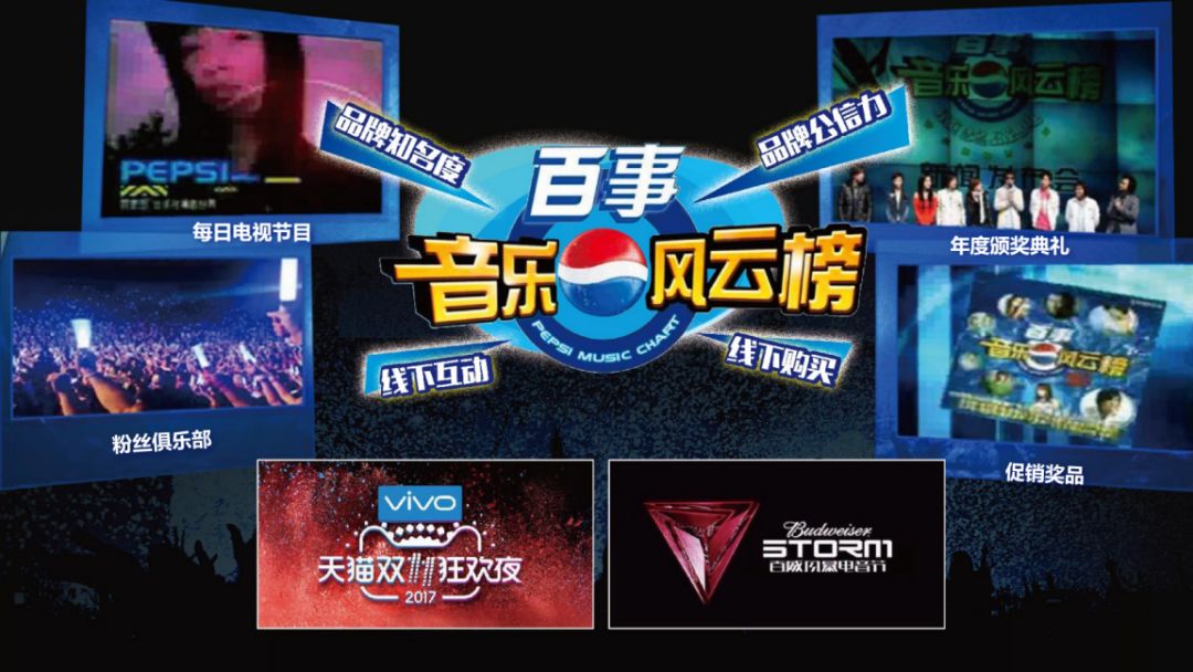 百事前首席市场官：“CIA”模式，让品牌玩转娱乐营销