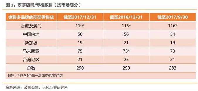 棣欐腐娓稿澧炲姞,棣欐腐鏃呭涓婂崌