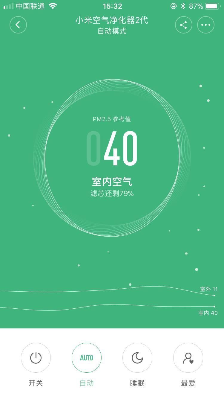 小米空气净化器2s数据实测,小米空气净化器2过滤测评