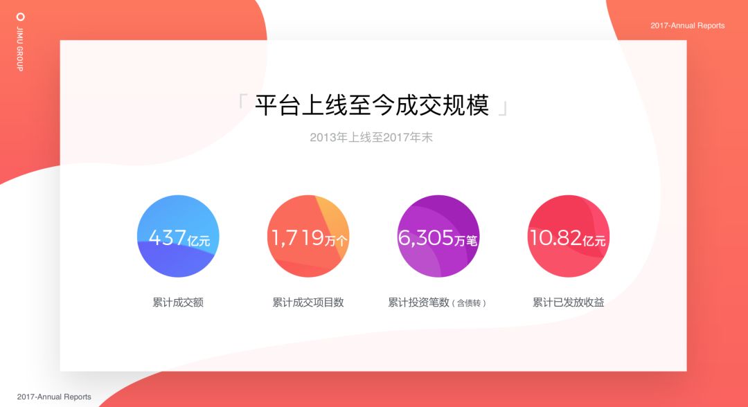 积木盒子声明,积木盒子协查通报