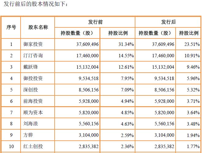 ipo电商第一股是什么,ipo电商第二股