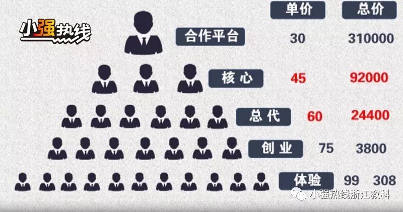 2017年创业做什么赚钱,最新十大最赚钱的项目