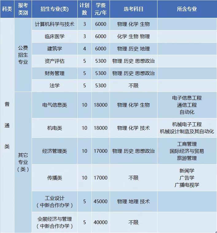 浙江大学城市学院“三位一体”全攻略