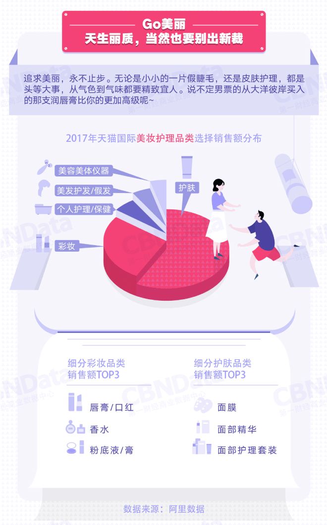 猫奴、声控、隐形洁癖……95后的标签终于有了“国际版”实锤！｜CBNData报告
