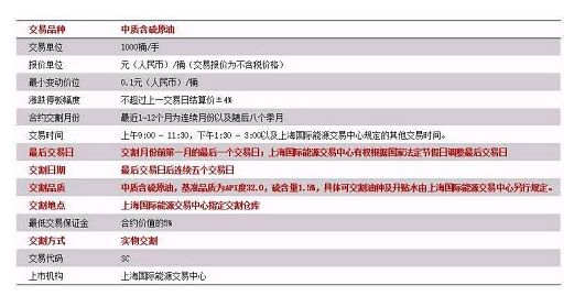 证监会确认原油期货3月26日在沪挂牌交易：个人开户保证金50万元+，交易门槛2万上下，设4%涨跌停板｜一文看懂