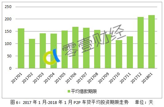 19年1月车贷p2p排名,车贷p2p平台排名2017