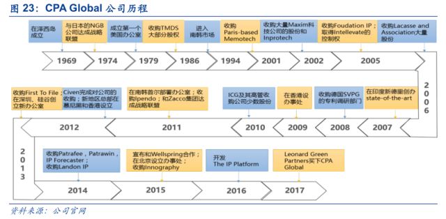 「安信三板·公司深度」超凡股份：关于知识产权市场及超凡的十大核心问题再思考！