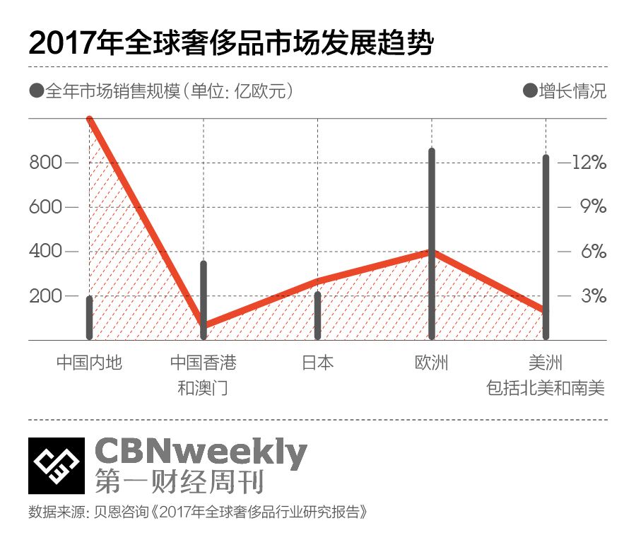 不为冲销量,奢侈品品牌看上了天猫的什么?|CBNweekly