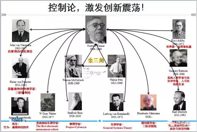 控制论相关书籍推荐,机器崛起书