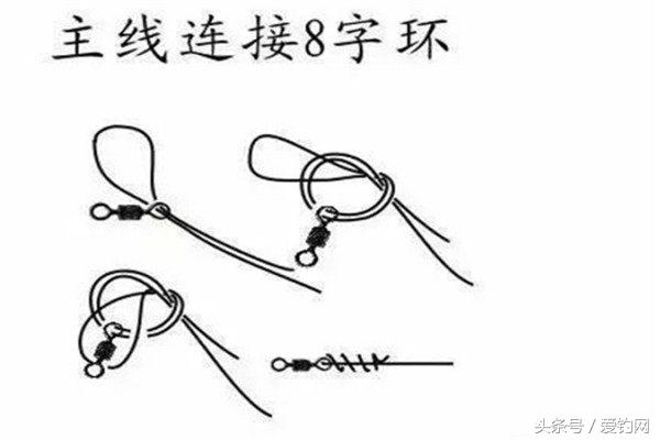 绑钓线技巧,主线绑竿稍钓各种鱼的绑法