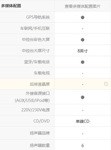 福特福睿斯值不值得入手,福特福睿斯值得购买吗怎么样