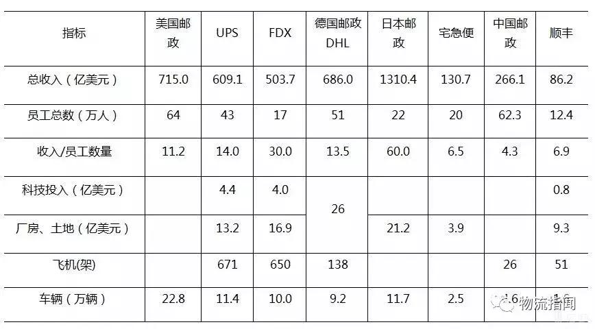 物流人细看货运发展,物流人必看的视频