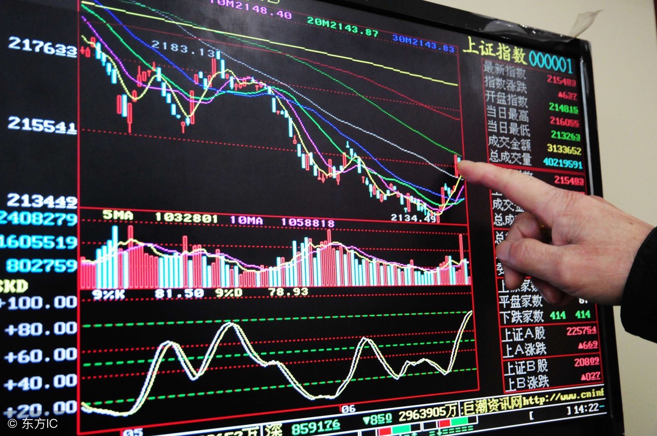 股市下跌诗句,股市暴跌诗词