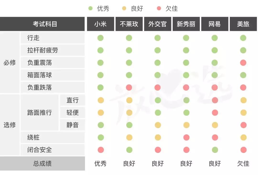 评测行李箱暴力,新秀丽maisonkitsune行李箱