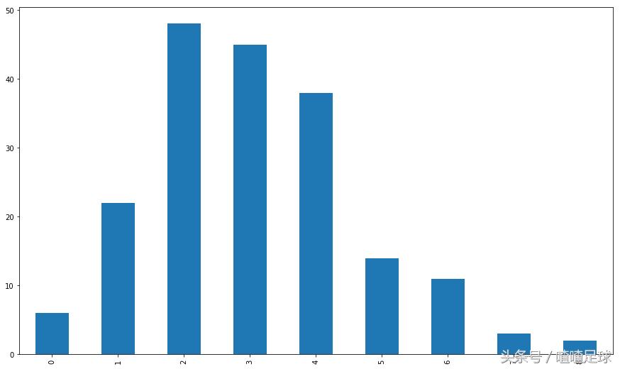 荷甲组联赛,荷甲联赛psv