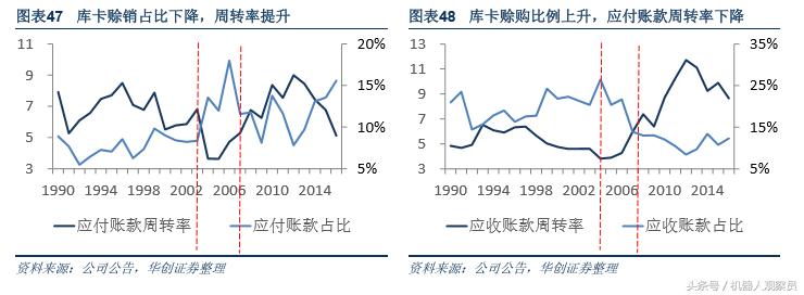 研报机器人巨头：库卡的前世今生，人工智能与智能制造实践者