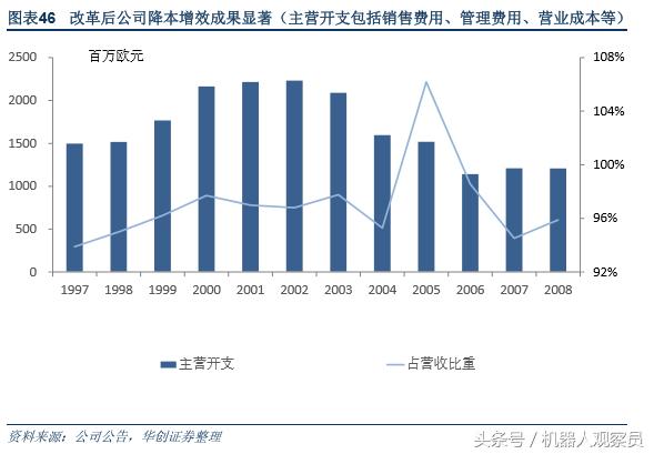 研报机器人巨头：库卡的前世今生，人工智能与智能制造实践者