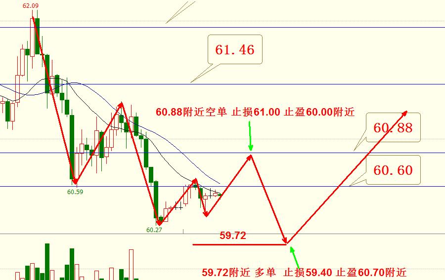 恒指黄金原油策略,原油黄金恒指短线操作方法