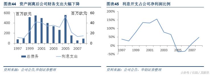 研报机器人巨头：库卡的前世今生，人工智能与智能制造实践者