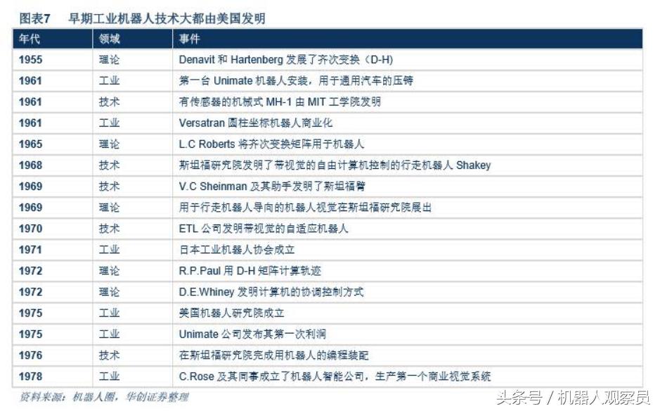 研报机器人巨头：库卡的前世今生，人工智能与智能制造实践者