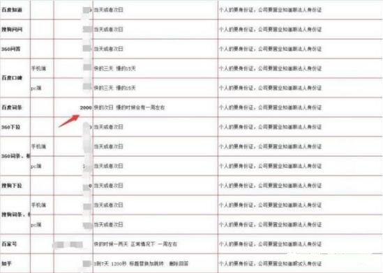 删除负面信息原来是这么暴利的一个偏门