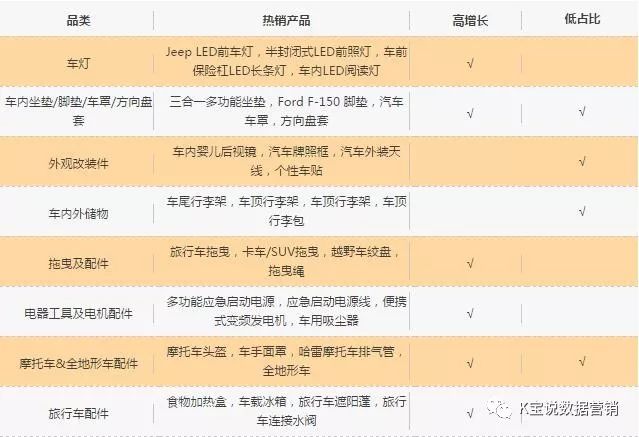 k宝线上渠道管理,k宝推销俄罗斯产品