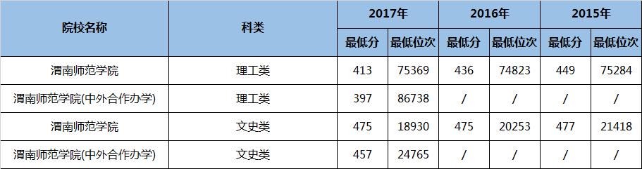 陕西省二本民办大学专业排名,陕西二本专业大学排名