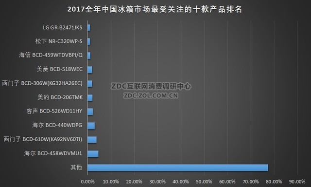 三星冰箱排行榜前十名,三星冰箱实力