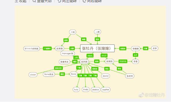 短视频3大优秀案例分析,揭秘短视频5大内幕