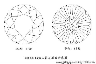 百面切工是什么意思,百面切工钻石的优势和卖点