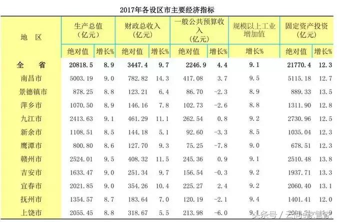 2010江西各县市排行,2018年江西省内城市排名