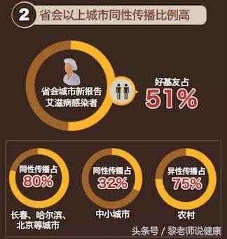 艾滋病病人死亡后的尸体处理,艾滋病人死后需要特殊处理么