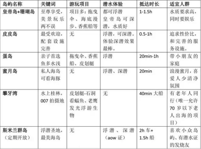 普吉岛各大海滩,普吉岛五个小岛