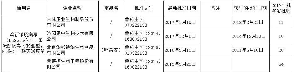 h9疫苗,禽流感h7n9疫苗