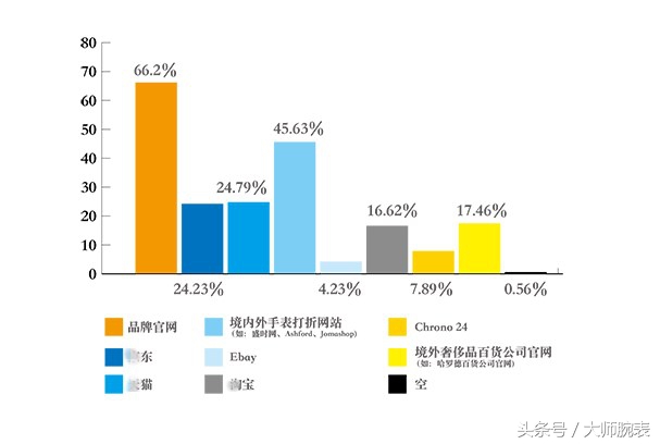 情人节送老婆的卡地亚手表,情人节送老婆的卡地亚手表16万