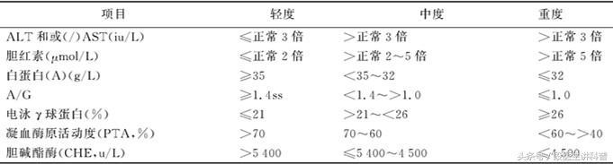 急性肝炎不治会造成什么样的后果,有肝炎如果不治理还能活多久