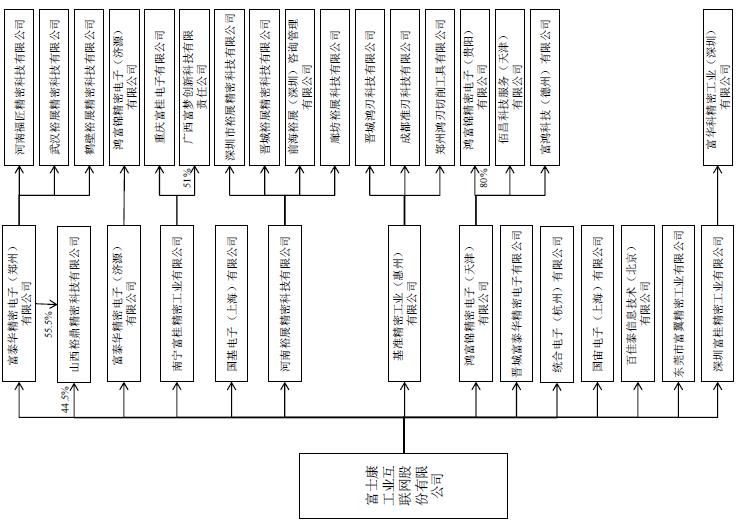富士康科技集团总部,富士康工资一般多少钱一个月