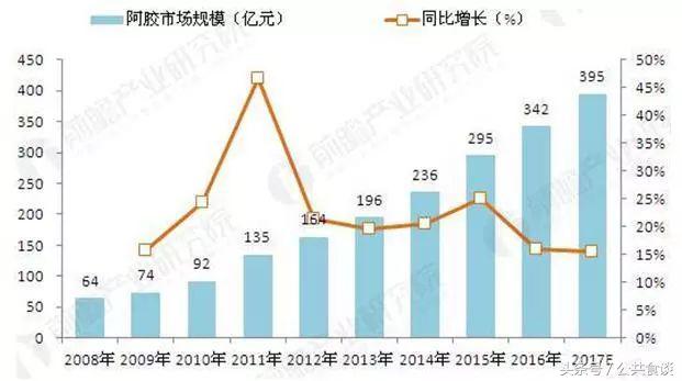 东阿阿胶假冒伪劣,东阿阿胶假的多吗