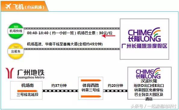 长隆欢乐世界长隆海洋王国,长隆攻略广州长隆欢乐世界攻略