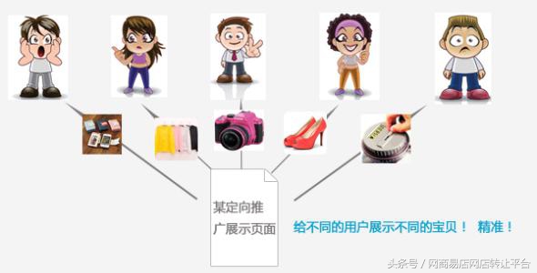 手把手教你直通车引流定向推广,直通车推广怎么不压搜索流量