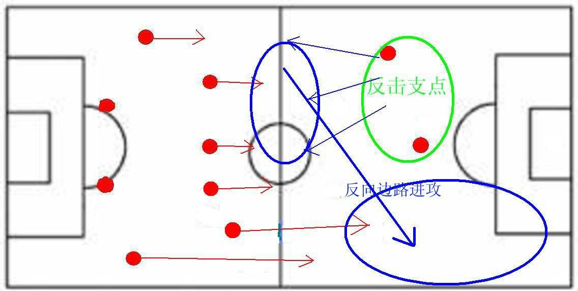 足球队的体系,足球体系化