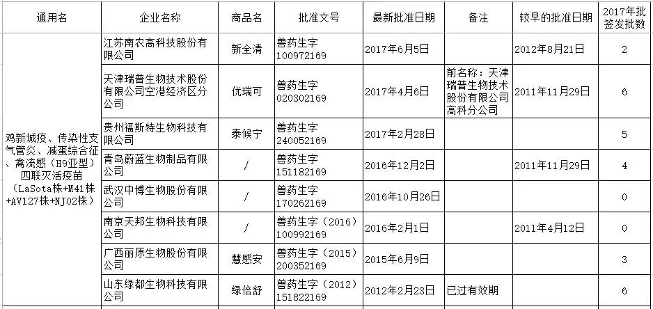禽流感h9不同毒株疫苗优势,最新禽流感疫苗品种