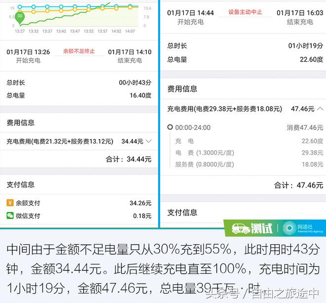 零下十度电动车续航,低温电车续航里程测试
